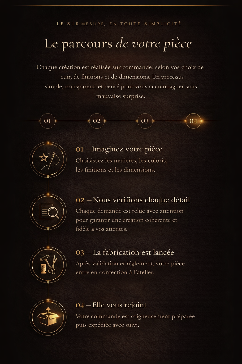 Le parcours de votre pièce — Gaomi Dog Saddlery